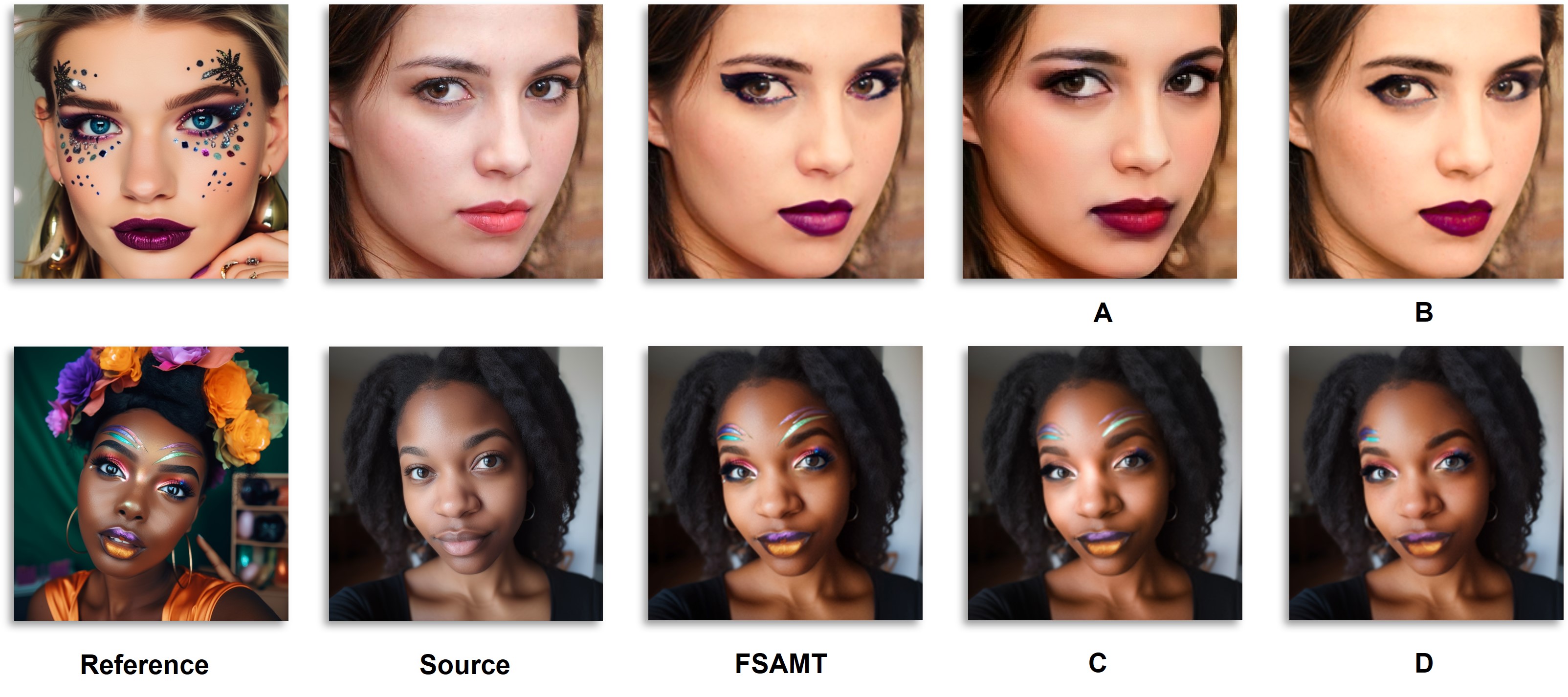 Ablation Study Result